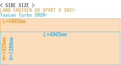 #LAND CRUISER GR SPORT D 2021- + Taycan Turbo 2020-